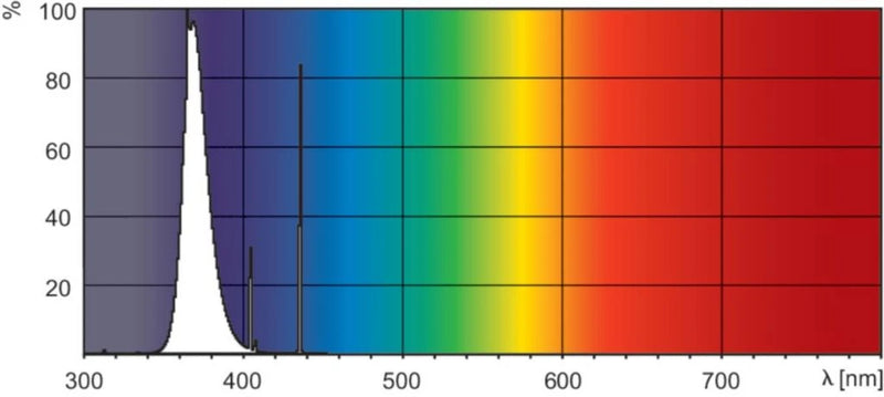 18W, UV-A Blacklight Compact BL368, 2G11, 38x225mm, Hyönteislamppu