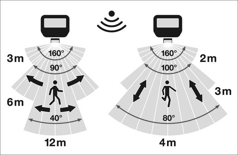 17W, 2400lm, Floodlight Sensor, IP65, IK07, 4000K, Led valonheitin liike- ja hämärätunnistimella Ledvance